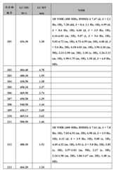 Figure BDA0000375660740002811