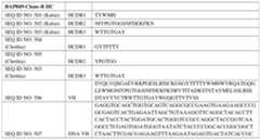 Figure imgf000078_0001