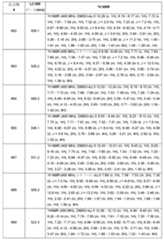 Figure 0007665518000804