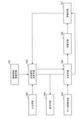 Figure 2022095024000001