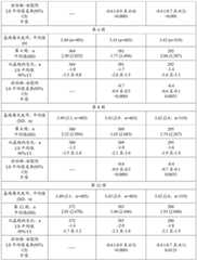 Figure BDA0003359159120000751