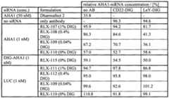 Figure imgf000142_0001