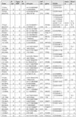 Figure imgf000120_0001