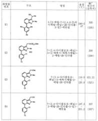 Figure 112006010328341-pct00030