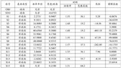 Figure BDA0002261090050000121