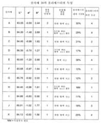 Figure 112008029848418-PCT00012