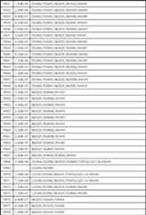 Figure JPOXMLDOC01-appb-T000052