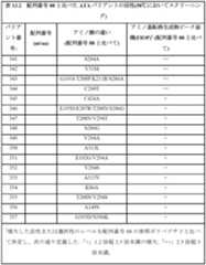 Figure 0007122009000030