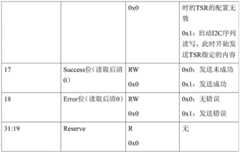 Figure BDA0001625559780000101