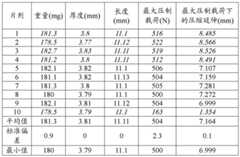 Figure BDA0002509313530002672