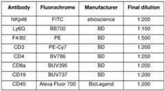 Figure imgf000117_0001