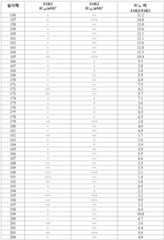 Figure 112018044991729-pat00248