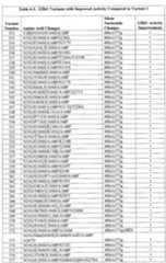 Figure imgf000150_0001