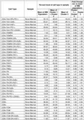 Figure imgf000163_0001