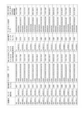 Figure 2023521094000128