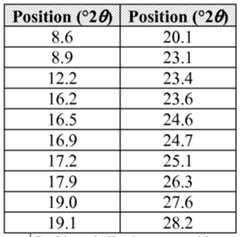 Figure imgf000135_0001