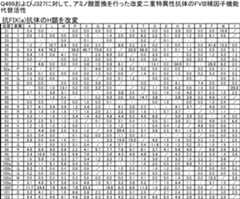 Figure JPOXMLDOC01-appb-T000008