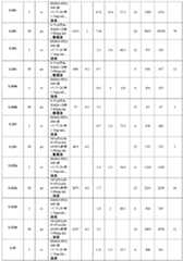 Figure 0007232244000104