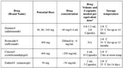 Figure imgf000144_0001