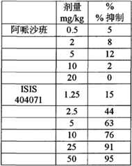 Figure BPA00001388922800771