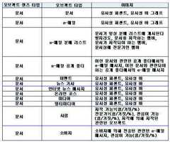 Figure 112005510106899-PCT00225