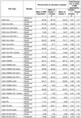 Figure imgf000171_0001