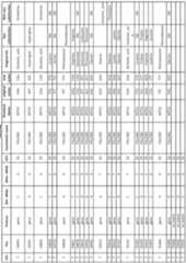 Figure imgf000302_0001