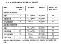 Figure 111129989-A0202-12-0194-172
