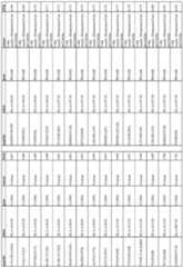 Figure imgf000087_0001