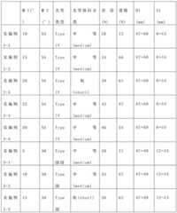 Figure BDA0002416102930000091