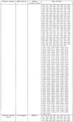 Figure imgf000138_0001