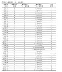 Figure JPOXMLDOC01-appb-T000162