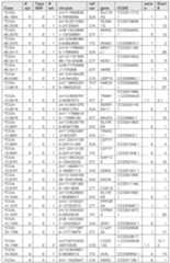 Figure imgf000141_0001