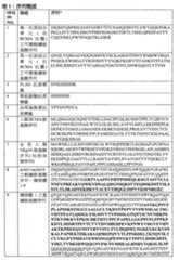 Figure 108117572-A0202-12-0177-325