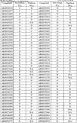 Figure imgf000322_0001