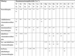 Figure DE102016113826A1_0002