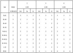 Figure BDA0001156389870000451