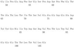 Figure IDA0002328692910001291