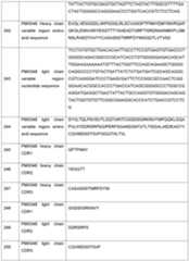 Figure imgf000121_0001