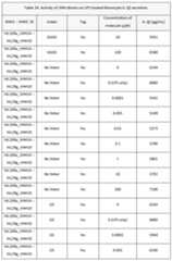 Figure imgf000172_0001