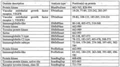 Figure imgf000141_0003