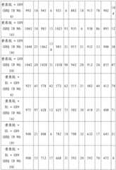 Figure BDA0002978200010002081