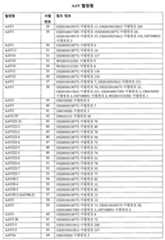 Figure 112022044143194-pat00004