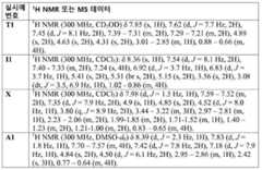 Figure 112017021375572-pct00073