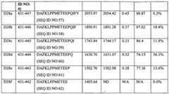 Figure imgf000209_0001