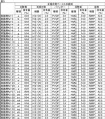 Figure JPOXMLDOC01-appb-T000012