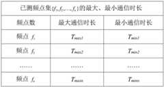 Figure GDA0003740023280000083