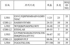 Figure BDA0003652151060000302