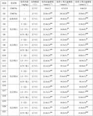 Figure BDA0002039423040000401