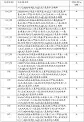 Figure BDA0001979965430003821